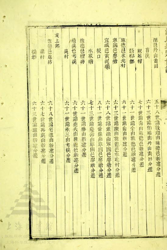 戌下部 — 亥上部