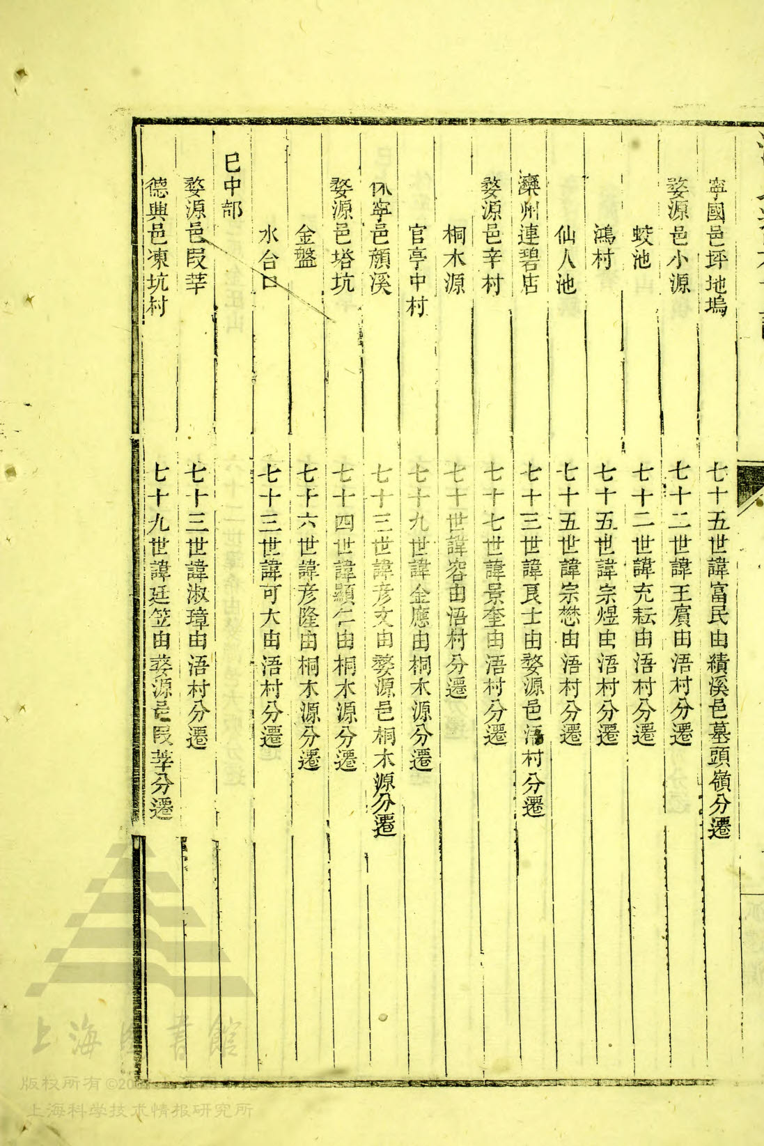 巳上部 — 巳中部