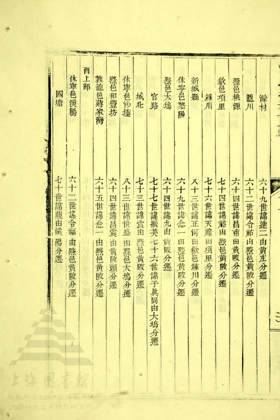 申下部 — 酉上部