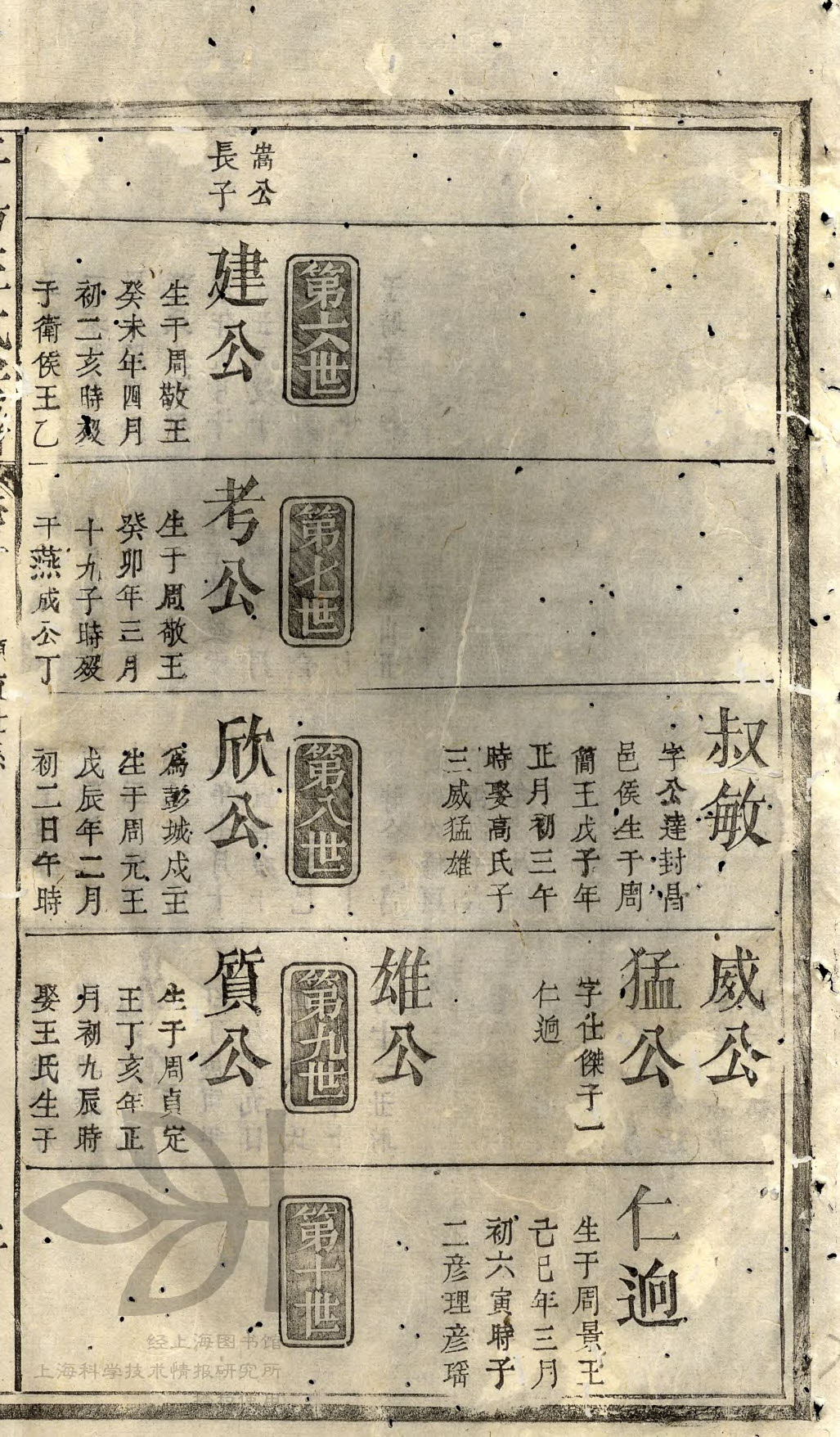 1世—5世、6世—10世