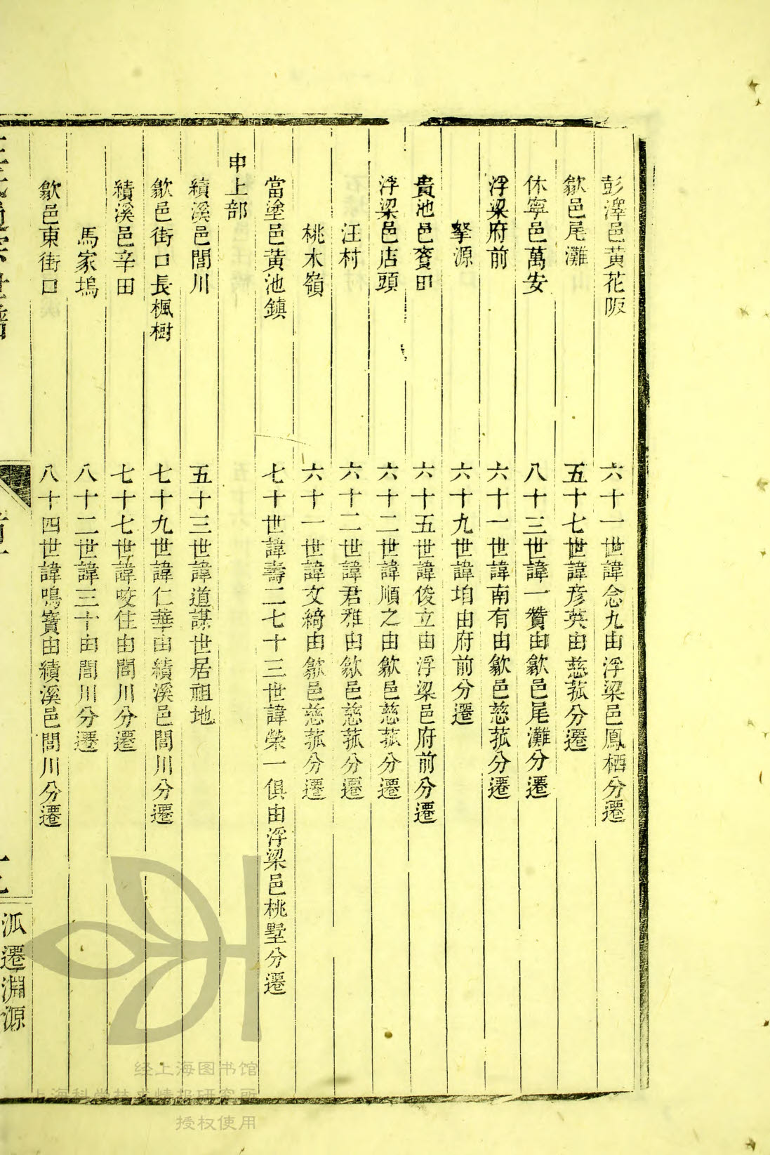 未下部 — 申上部