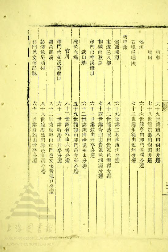 酉上部 — 酉中部