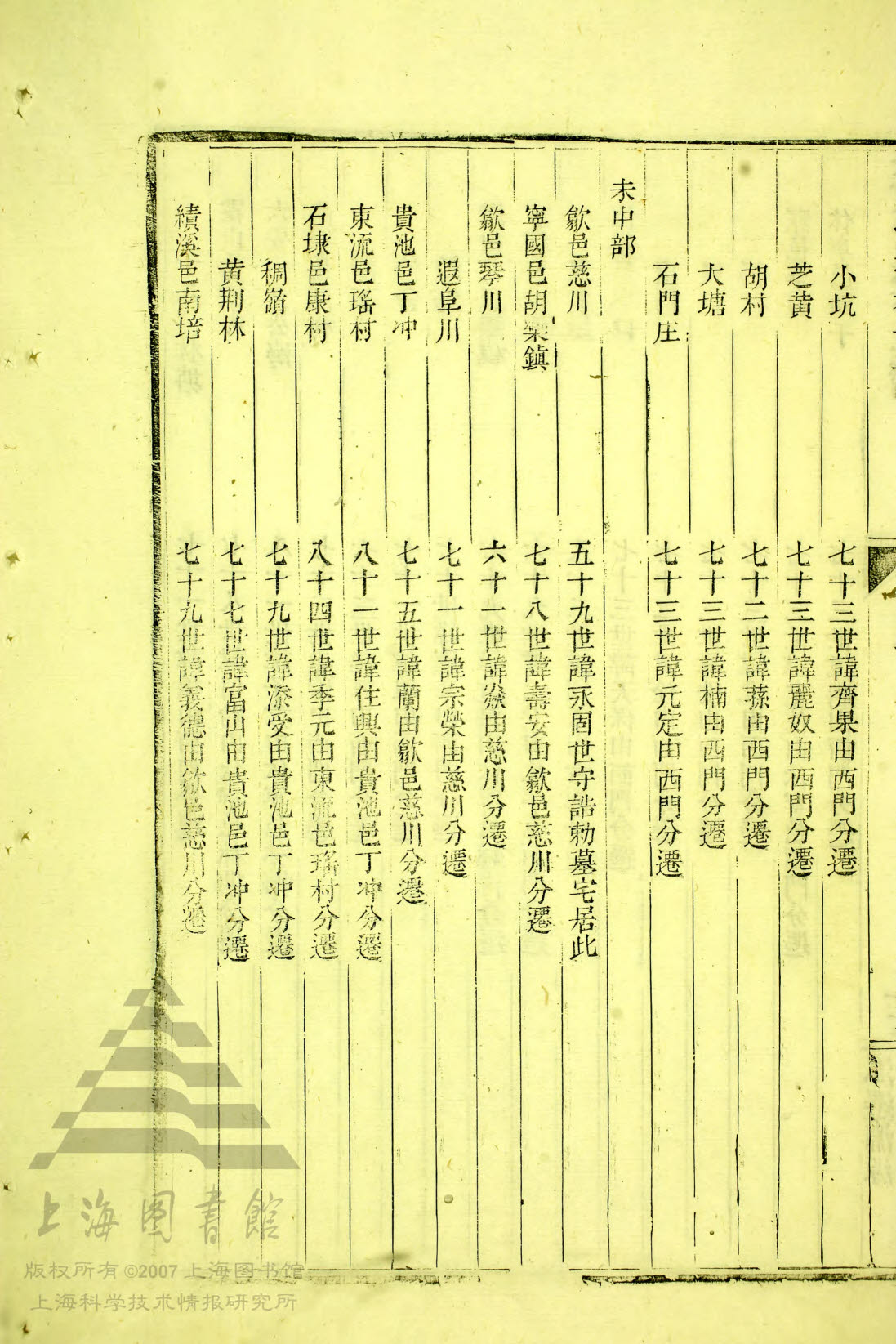 未上部 — 未中部