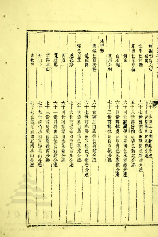 戌上部 — 戌中部