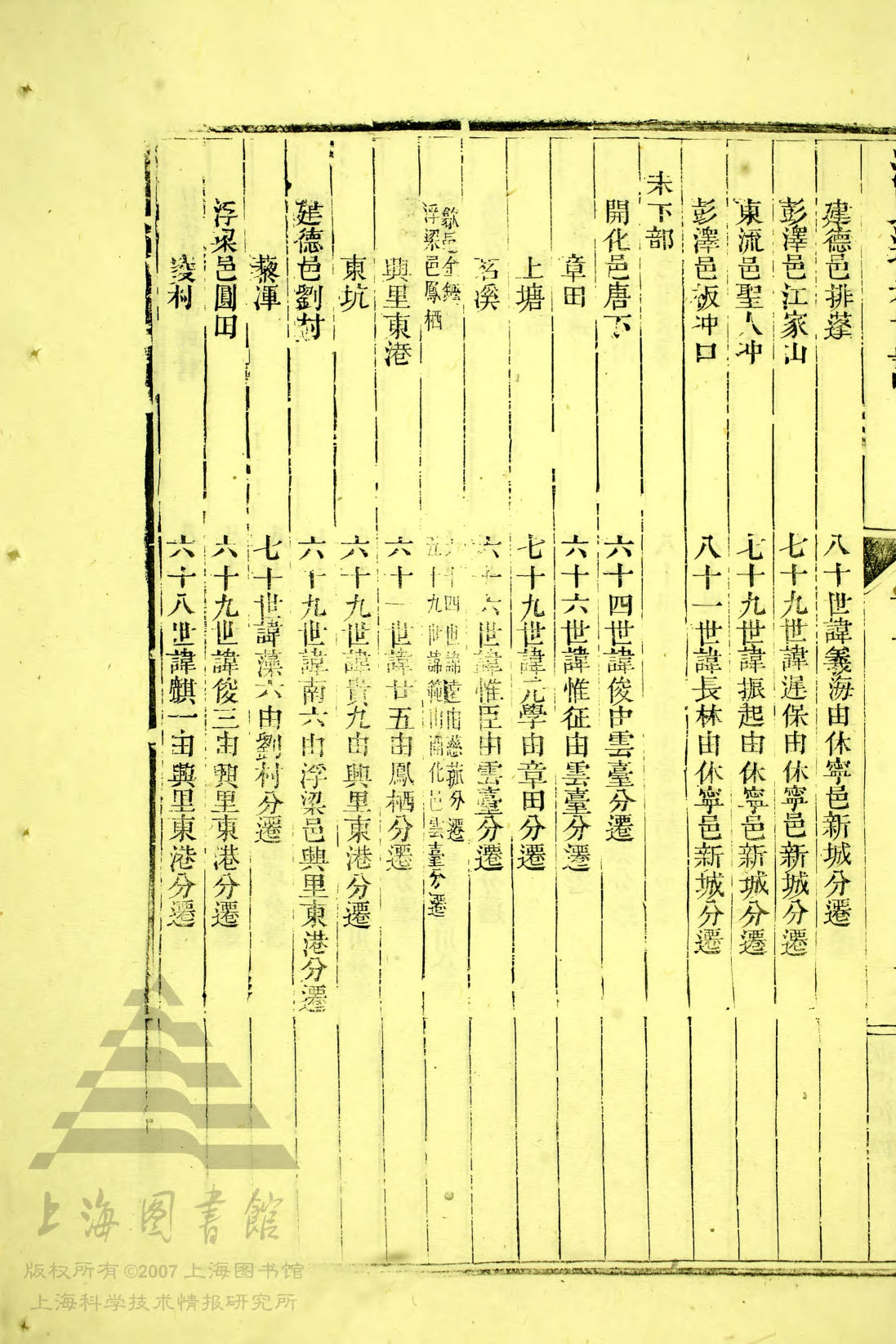 未中部 — 未下部