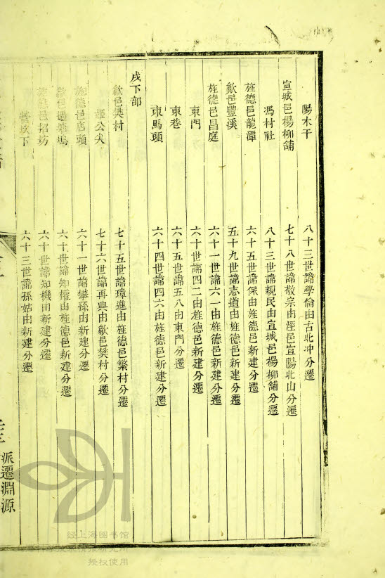 戌中部 — 戌下部