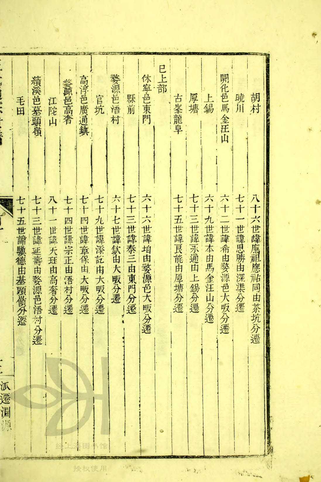 辰下部 — 巳上部