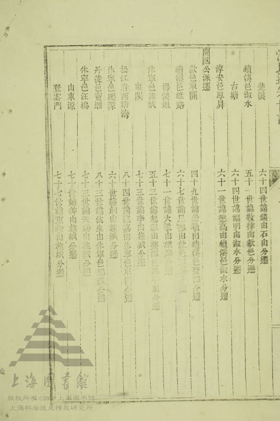 亥下部 — 开国公派