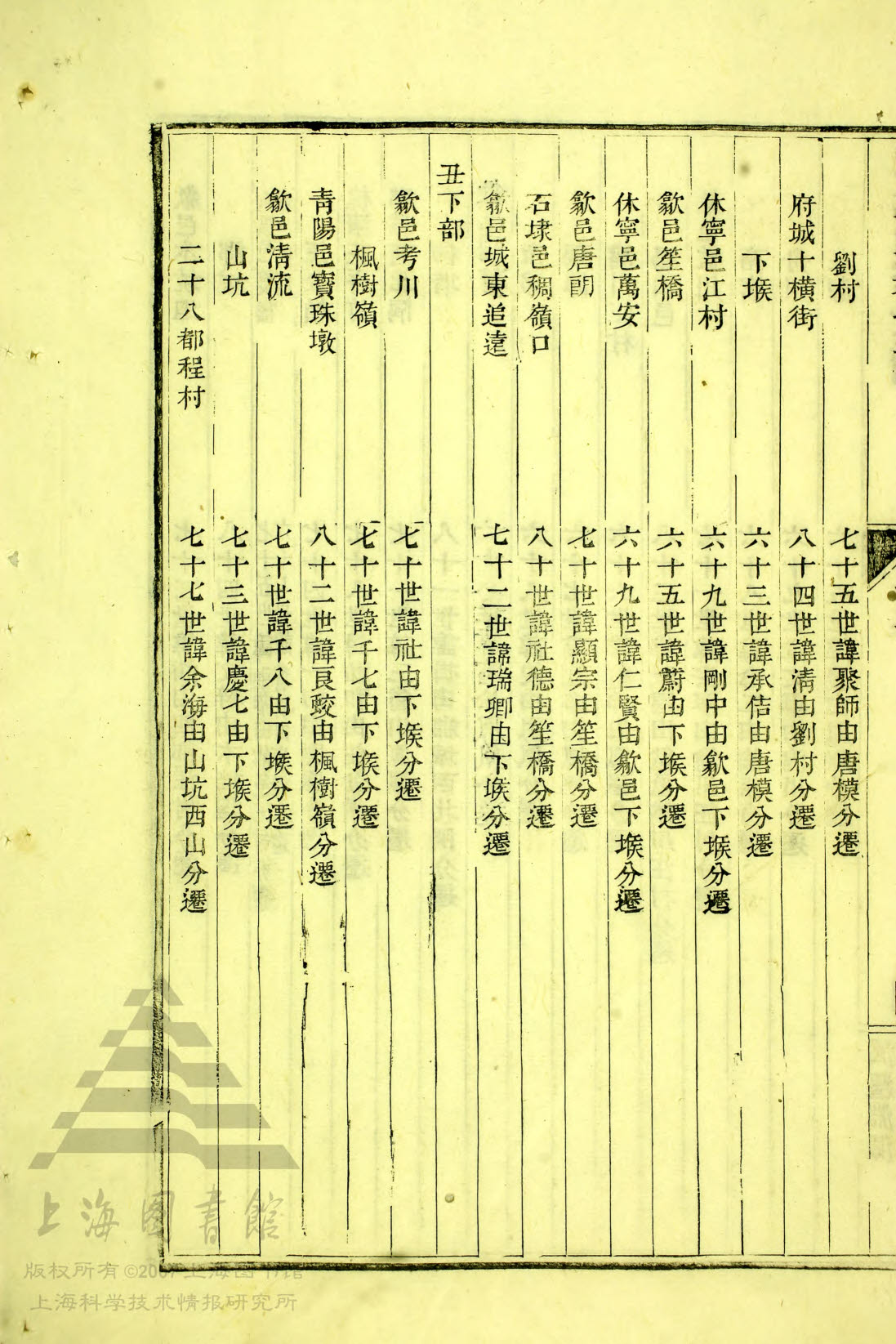 丑中部 — 丑下部