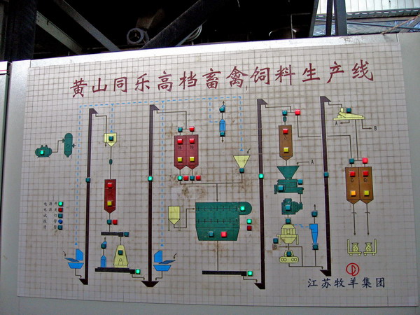 公司高档禽畜饲料生产线