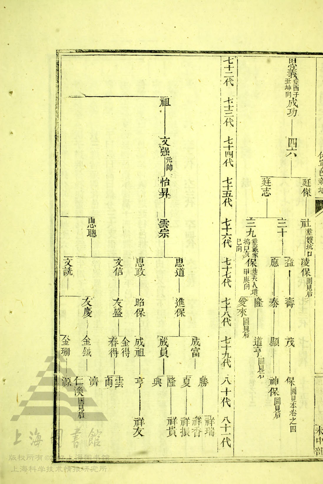 通宗世谱22_175：