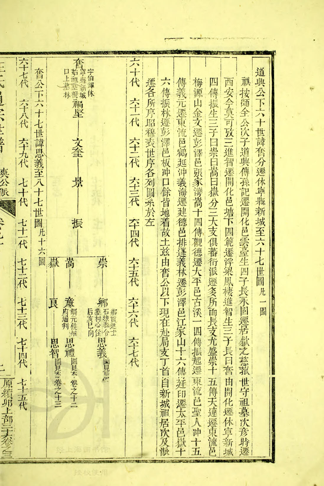 通宗世谱22_174：奋、福坚、文奎、景、振……