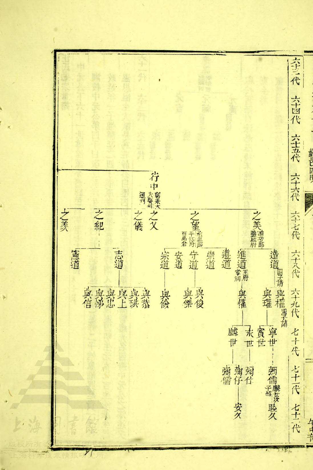 通宗世谱20—364