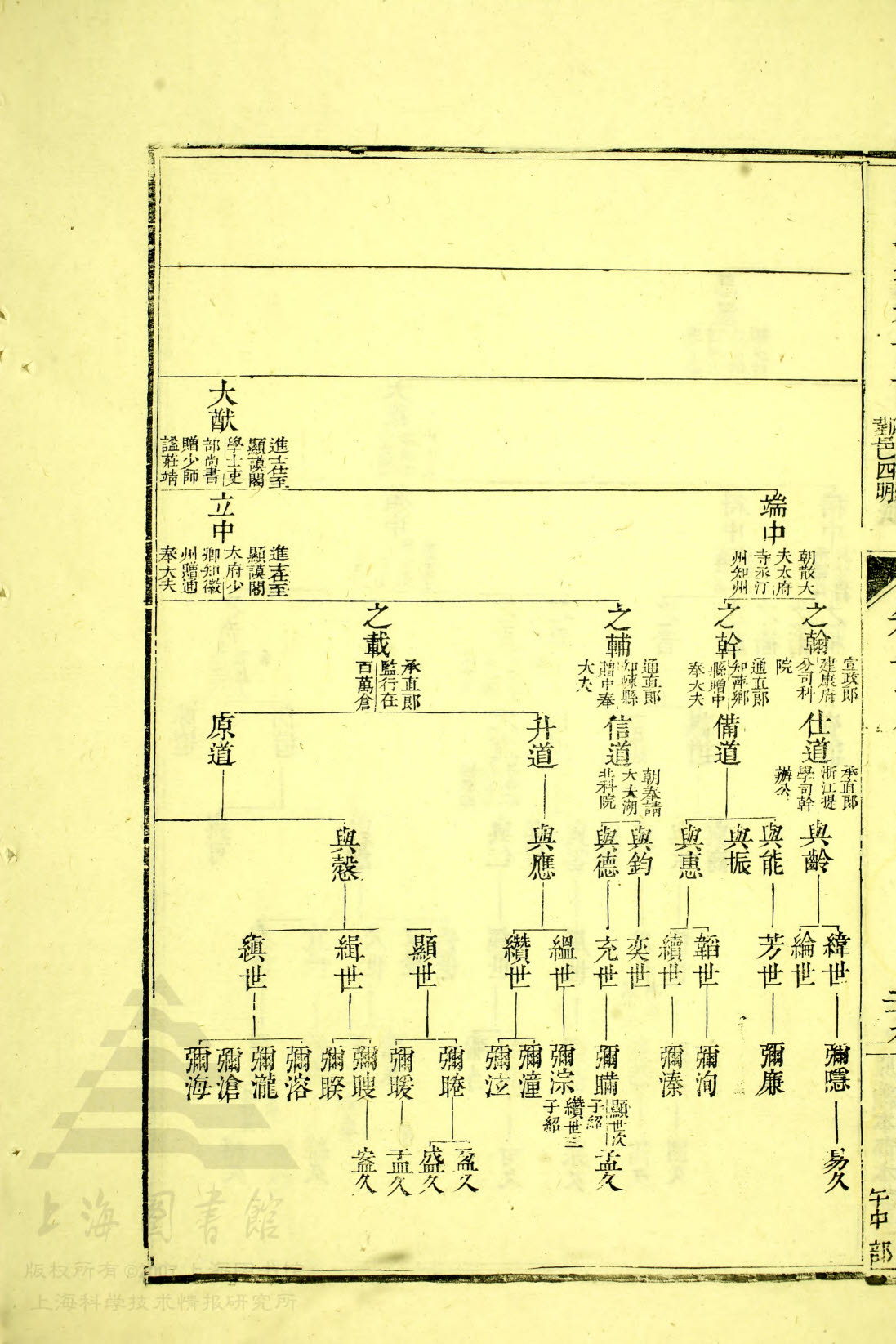 通宗世谱20—366