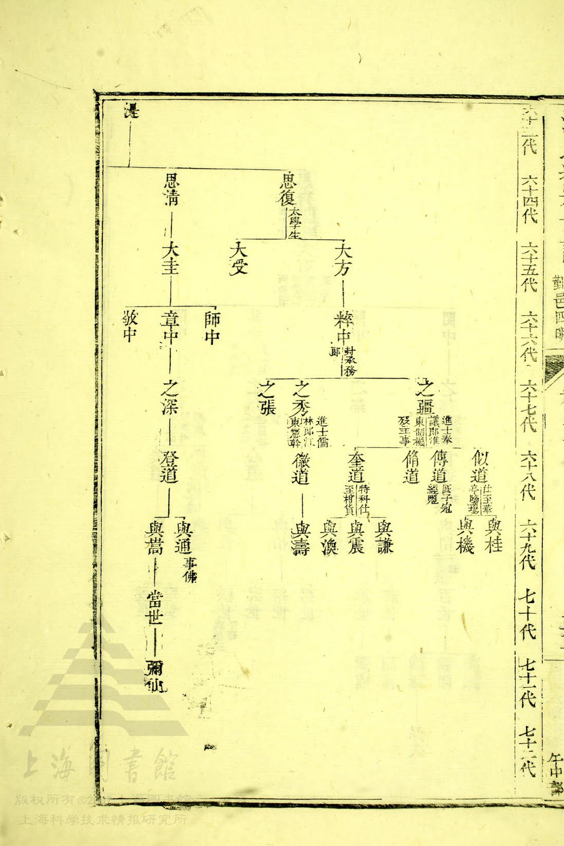 通宗世谱20—370