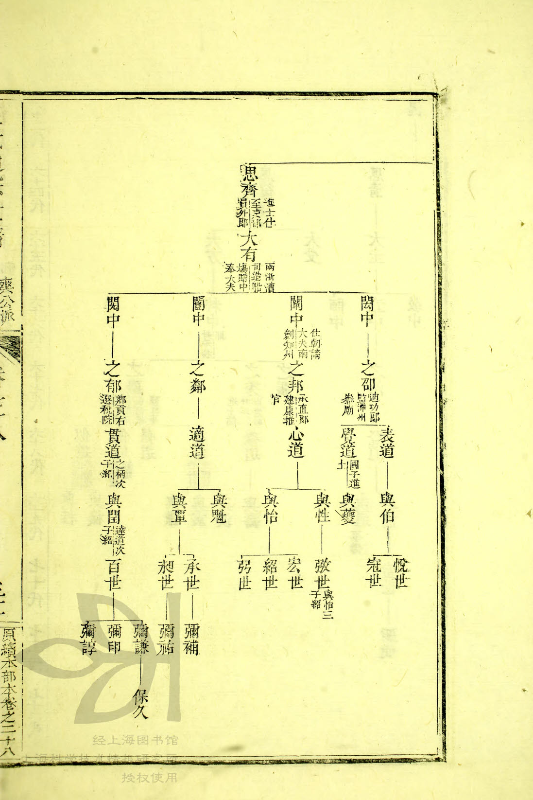 通宗世谱20—369