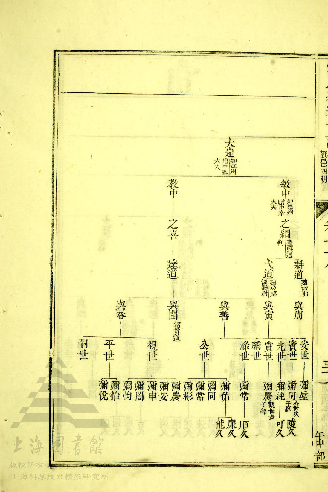 通宗世谱20—368