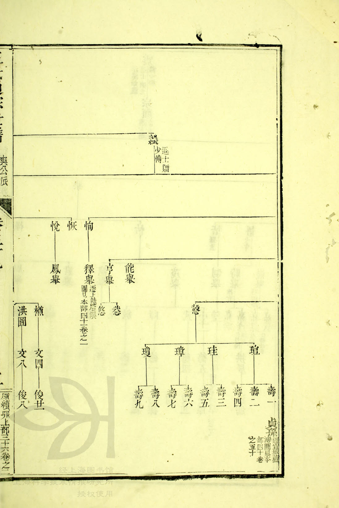 通宗世谱11-003：榖