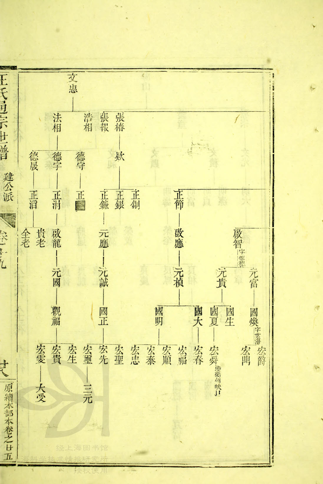 通宗世谱 07-055 张椿-宏先