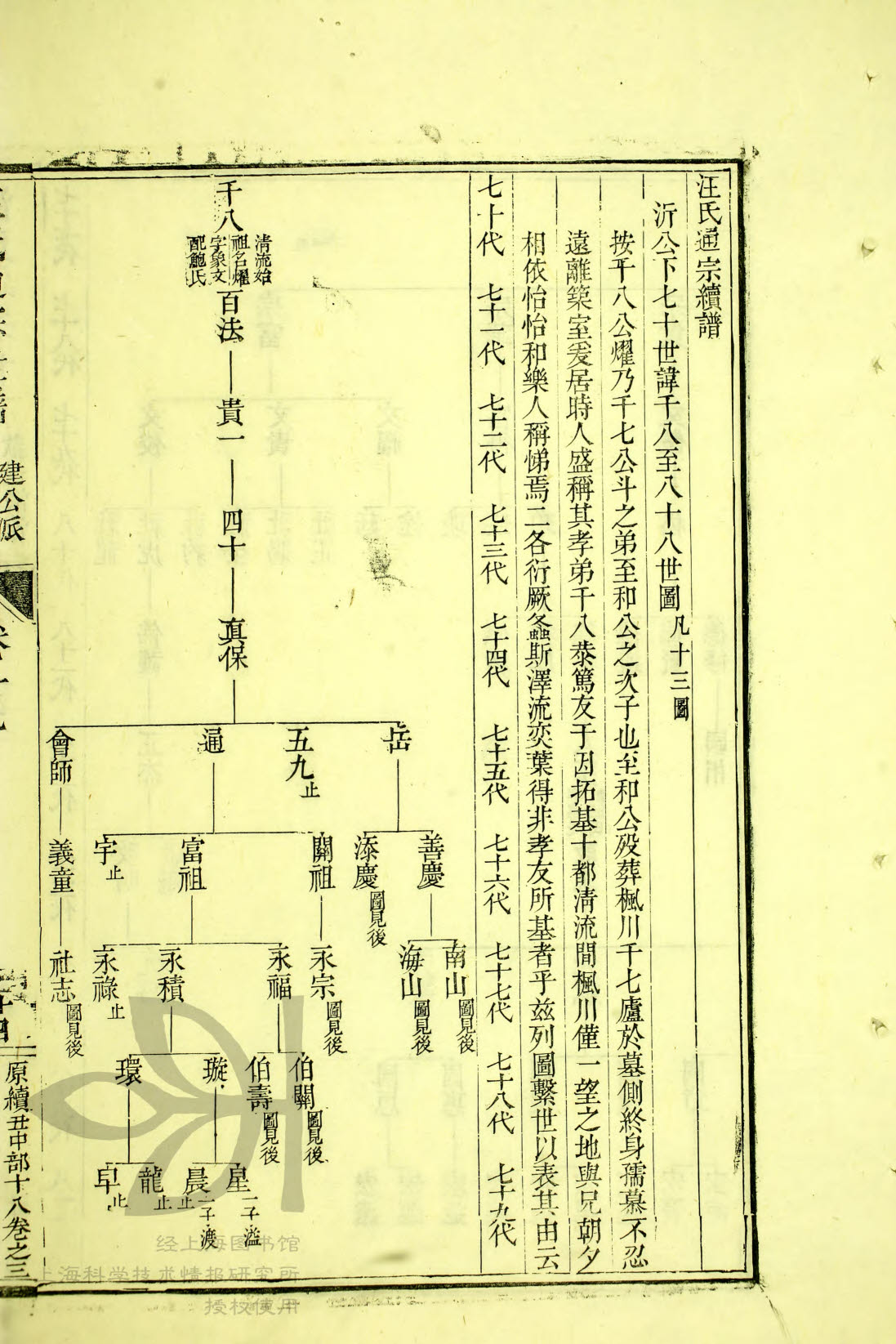 通宗世谱 07-047 千八-南山