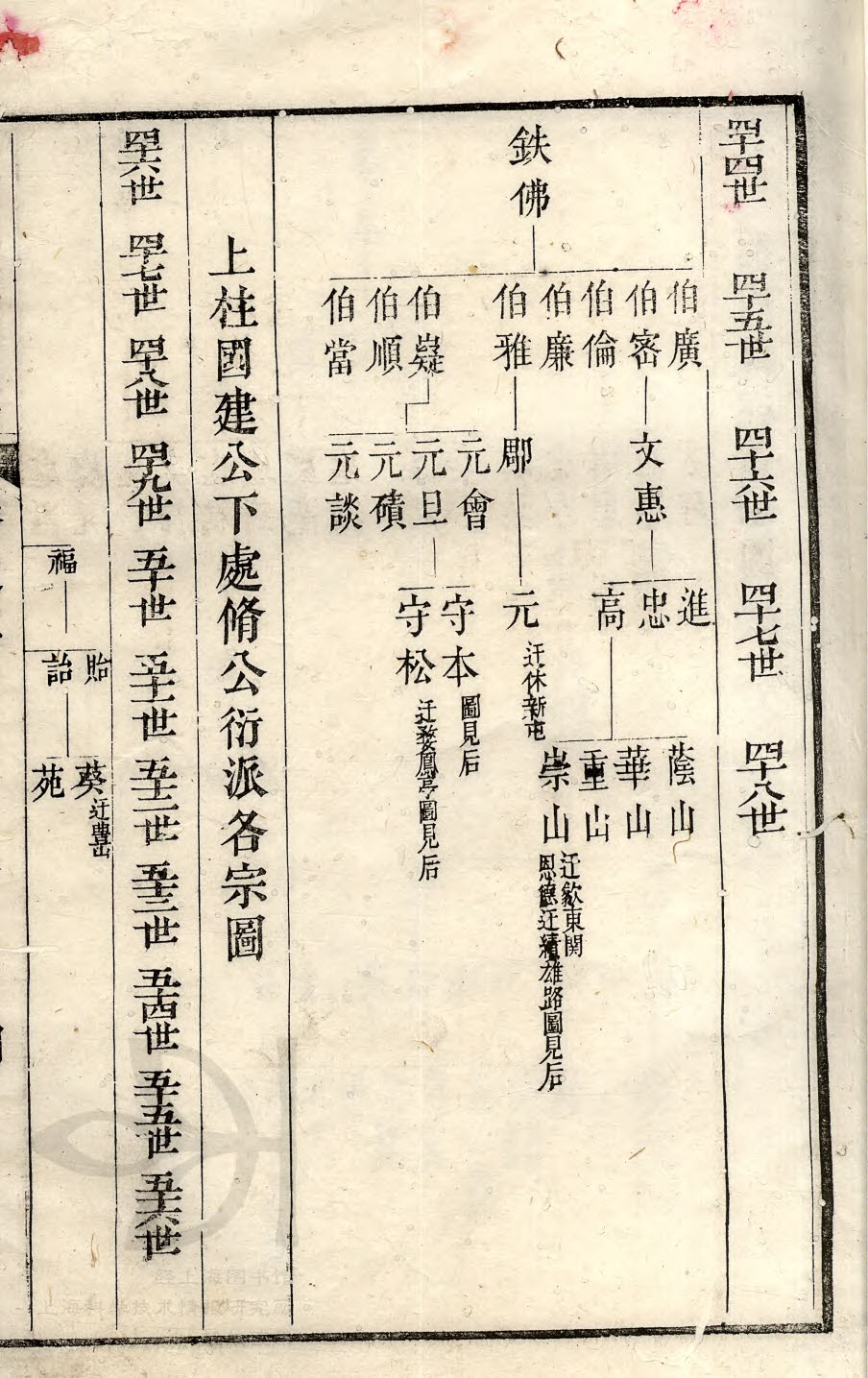 宗祠通谱02-007 左起