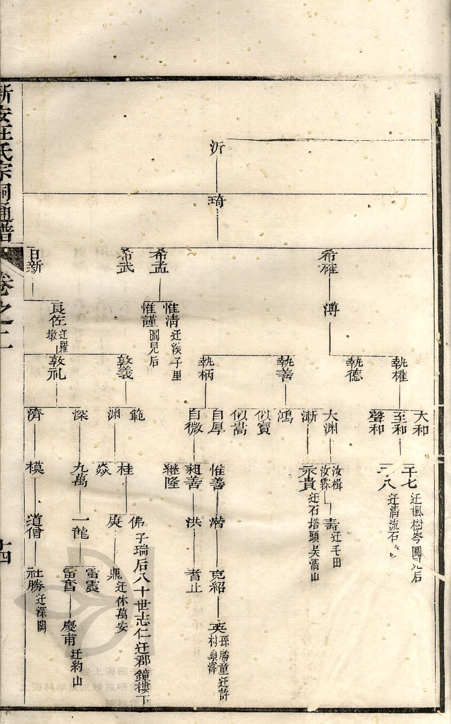 宗祠通谱02-027 沂-千八