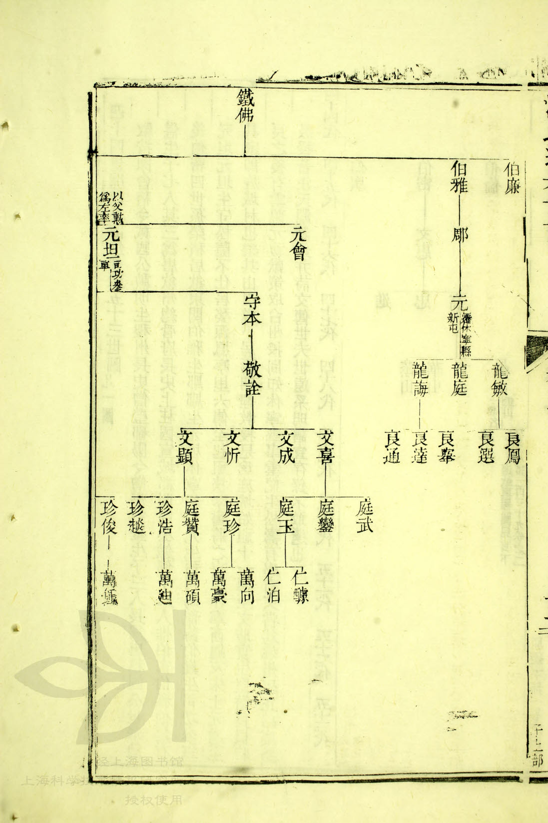 03 - 105，铁佛—元坦