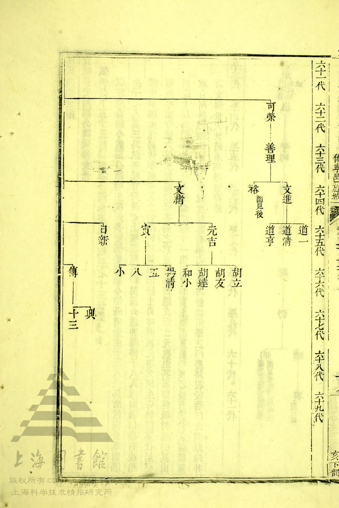 34 - 194，兴公支下始