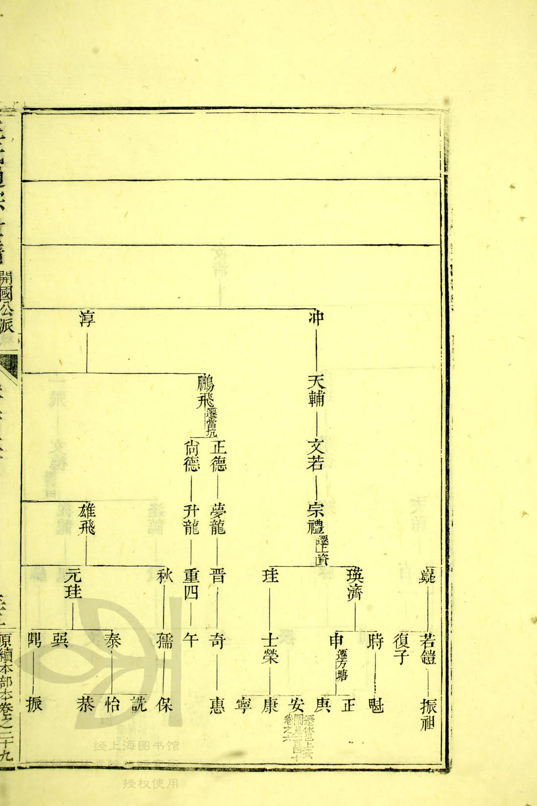 34 - 207，文昉公支续