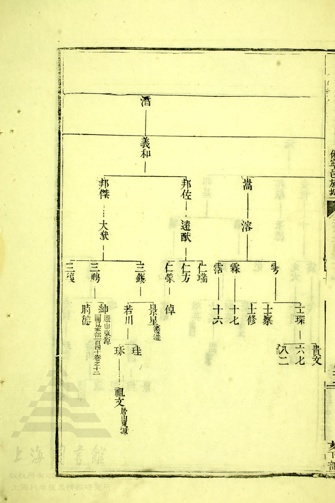 34 - 212，文昉公支续