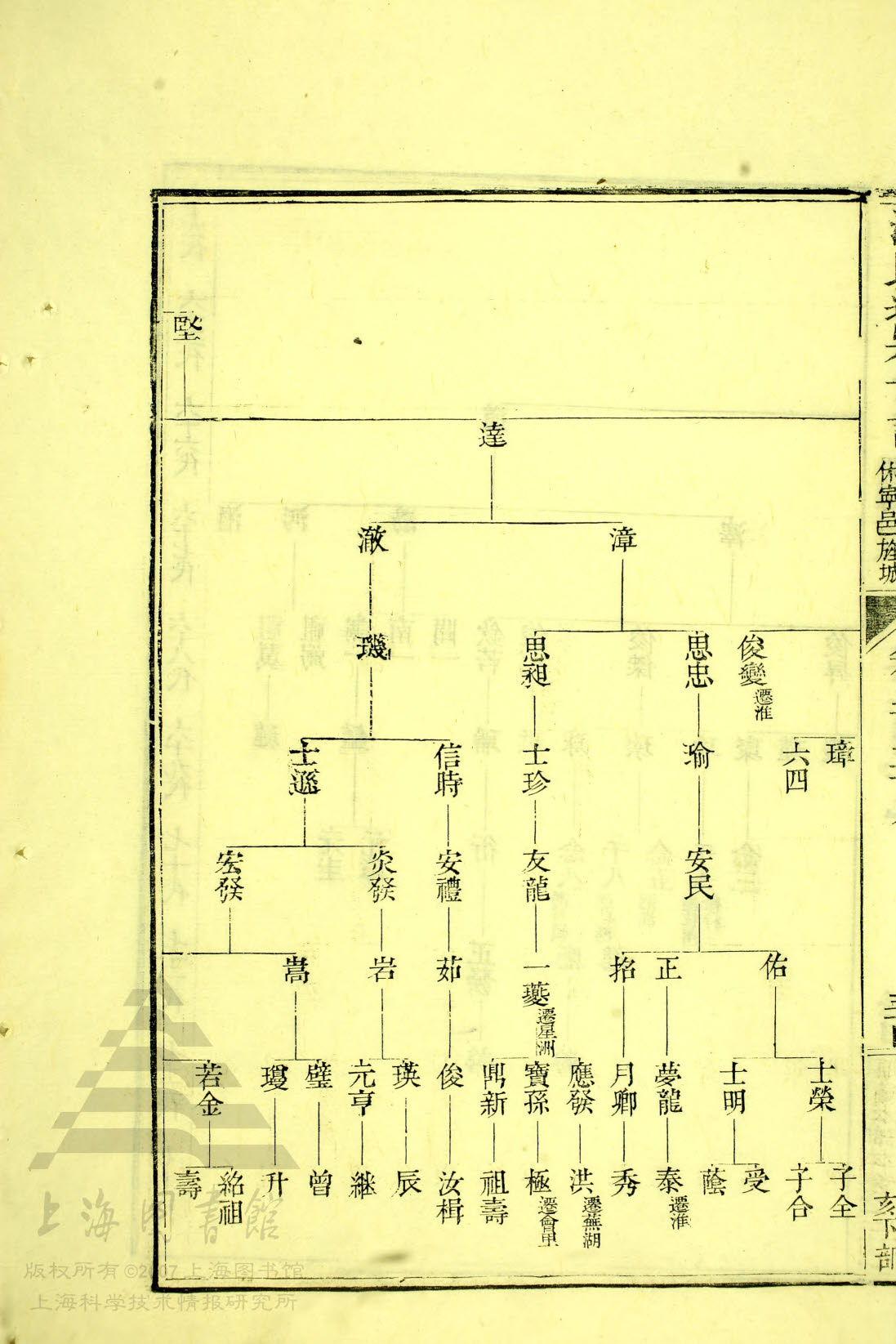 34 - 206，文昉公支续