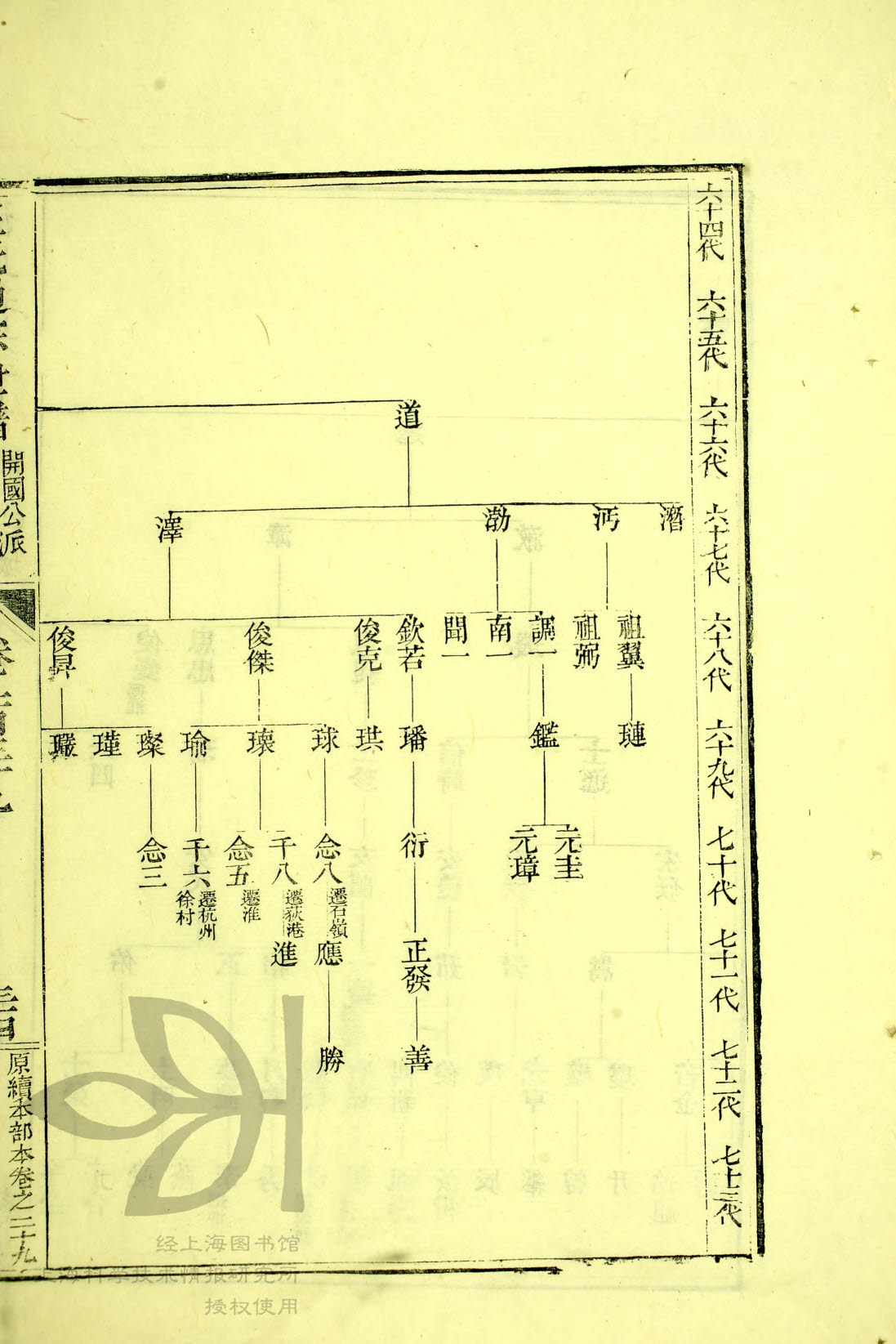 34 - 205，文昉公支始