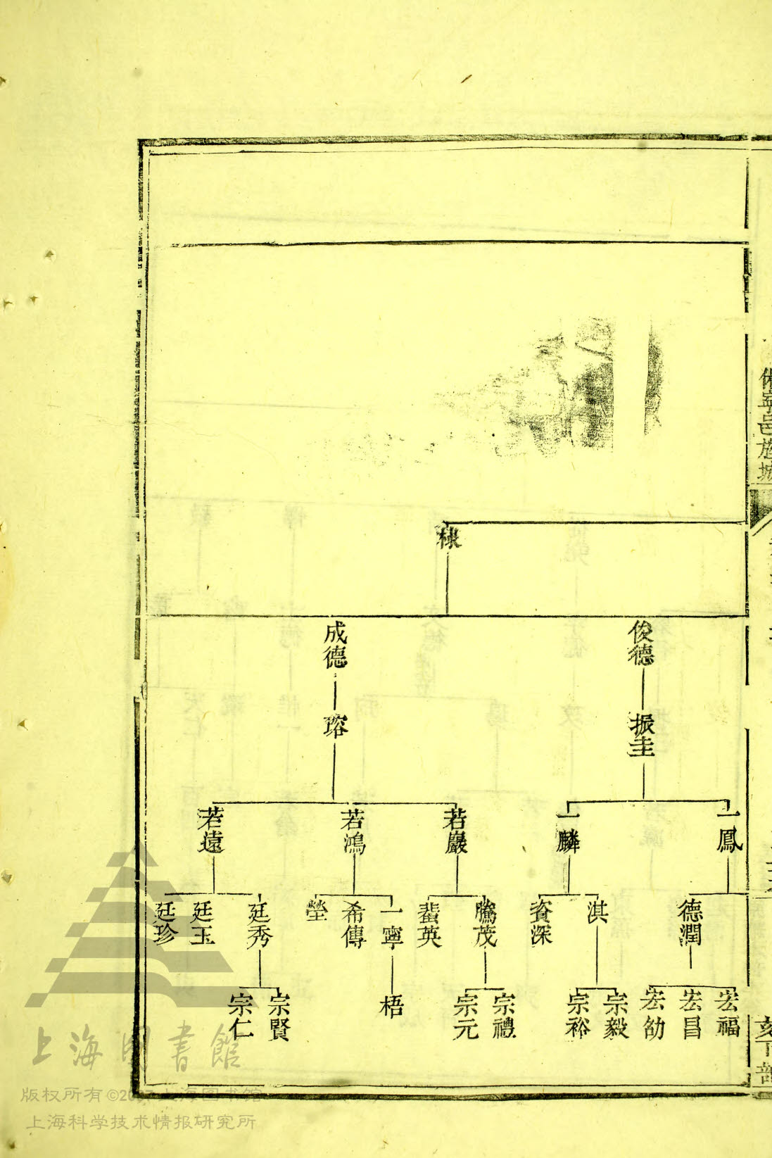34 - 210，文昉公支续