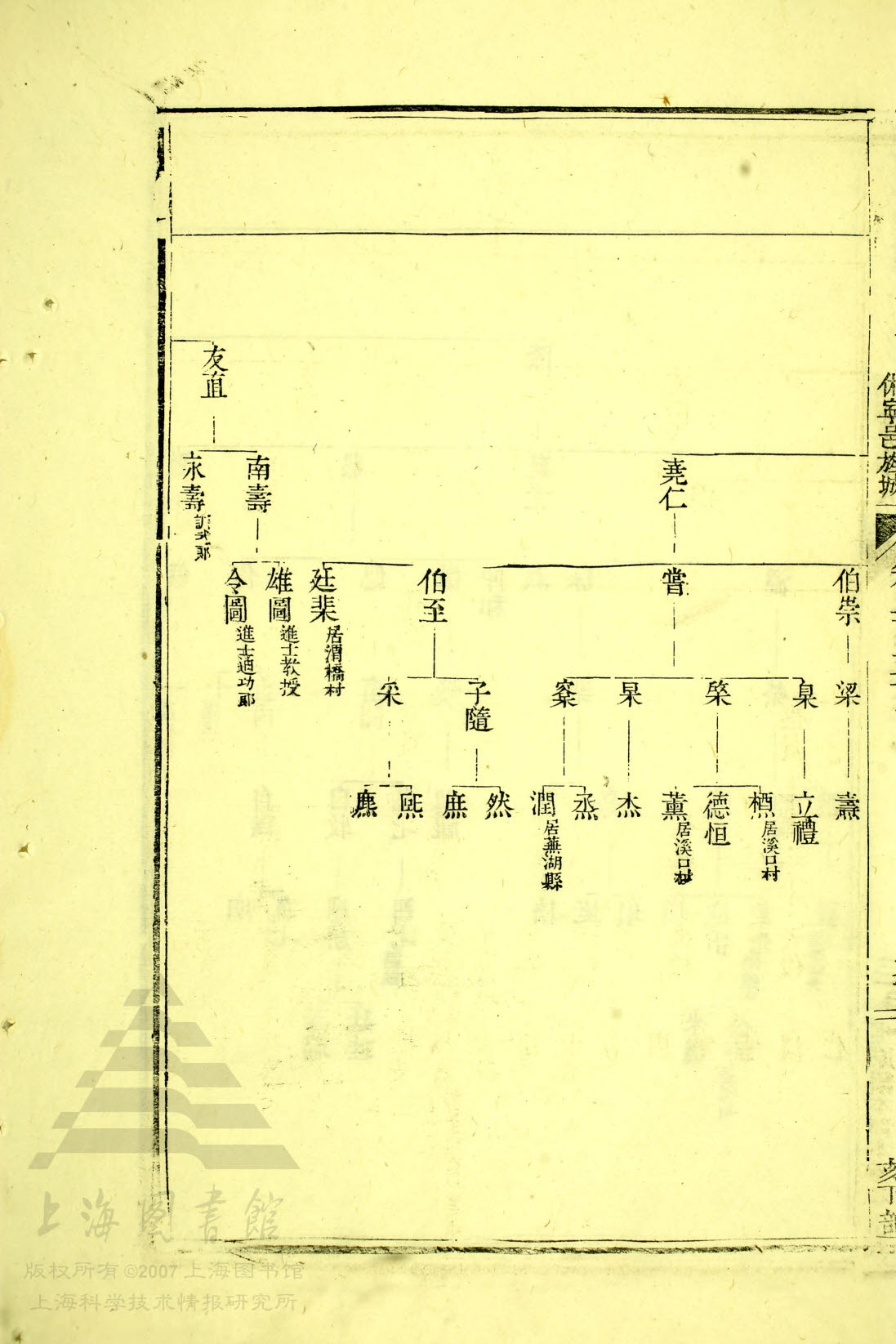 34 - 214，文昉公支下续