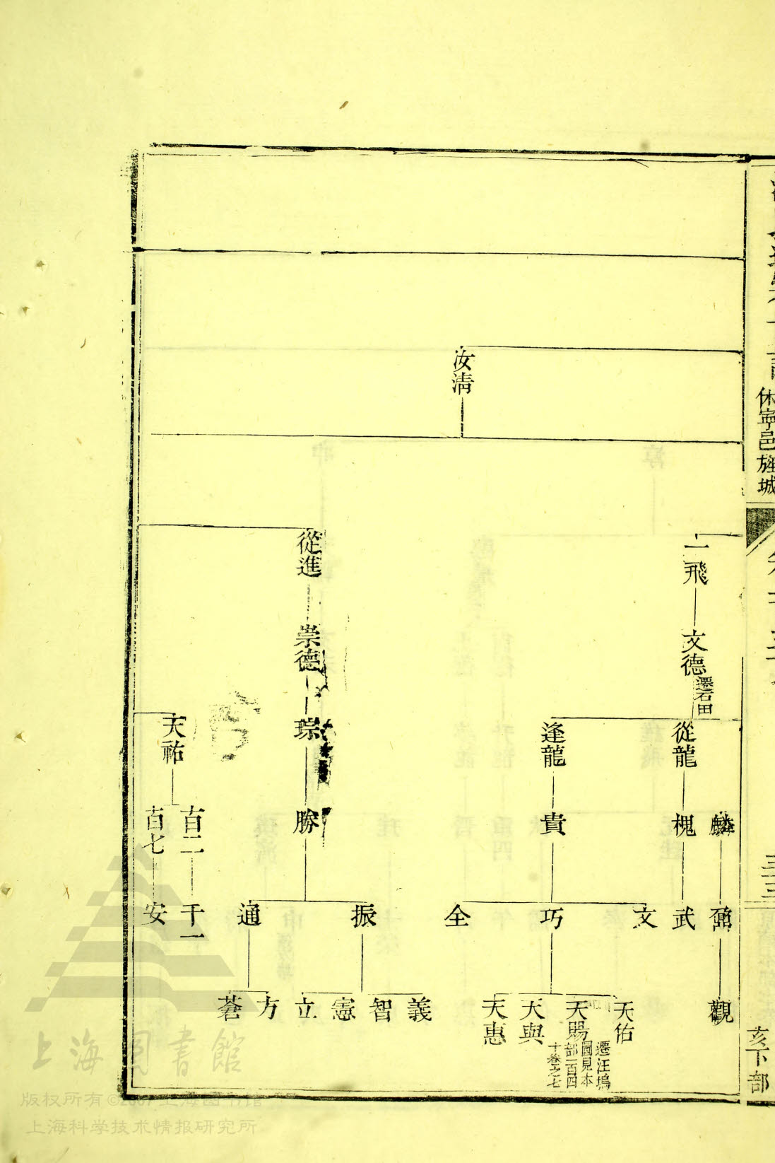 34 - 208，文昉公支续