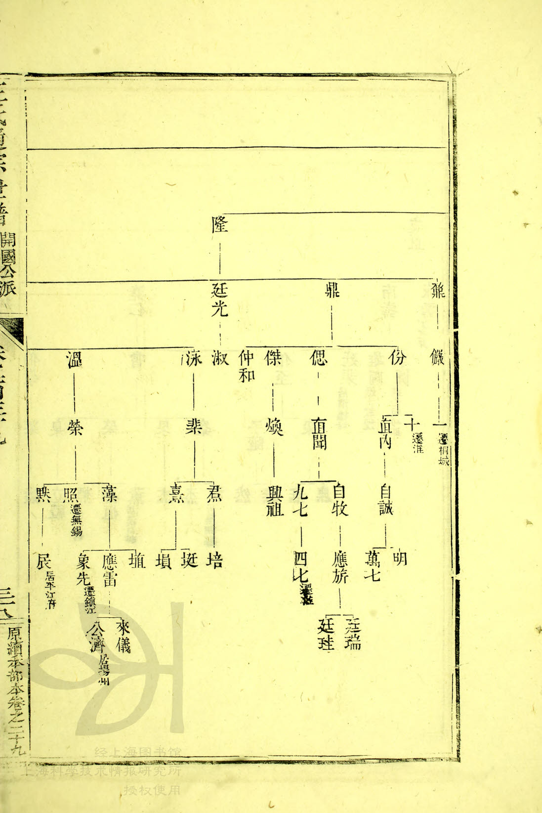 34 - 213，文昉公支下续