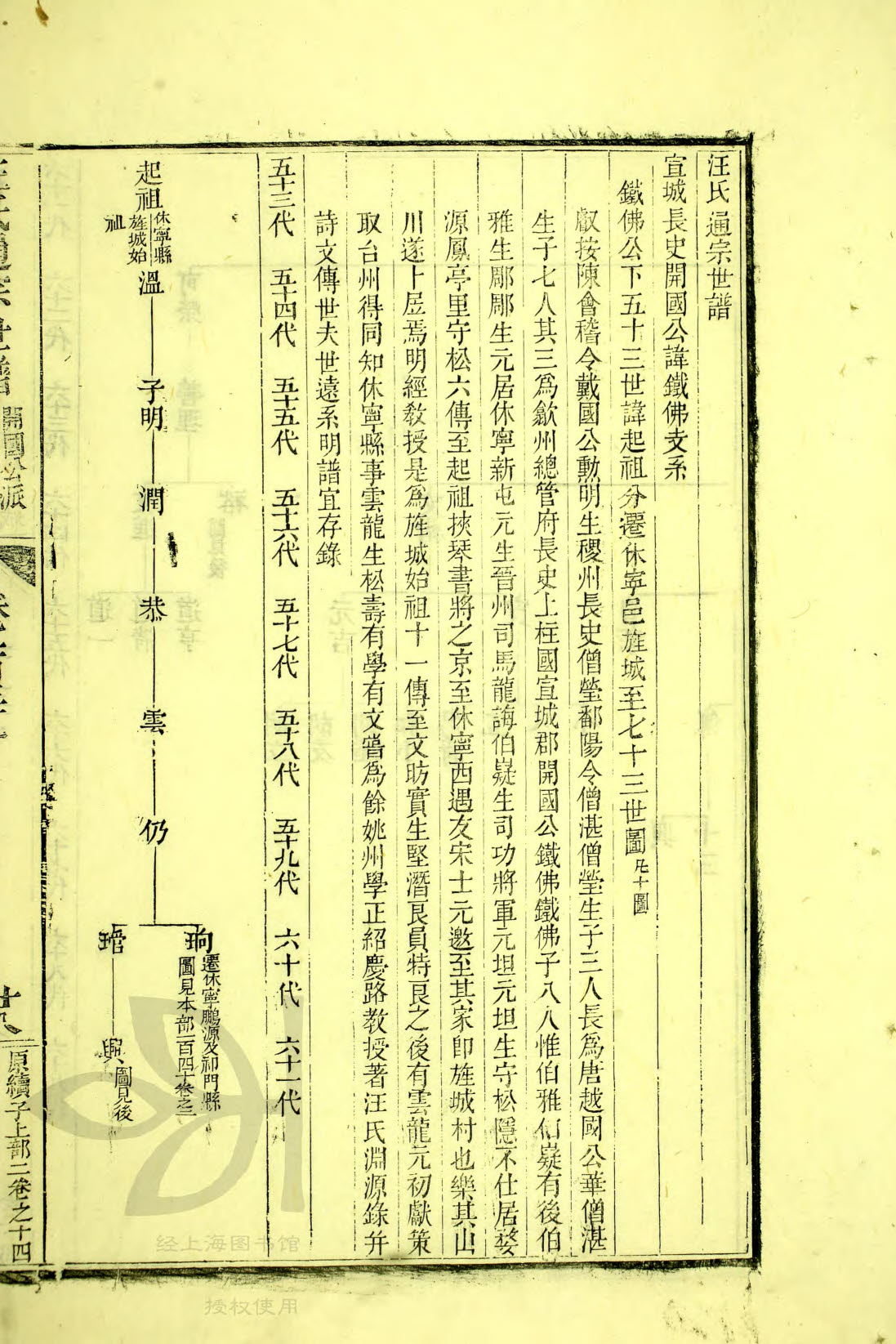 34 -193，起祖—兴