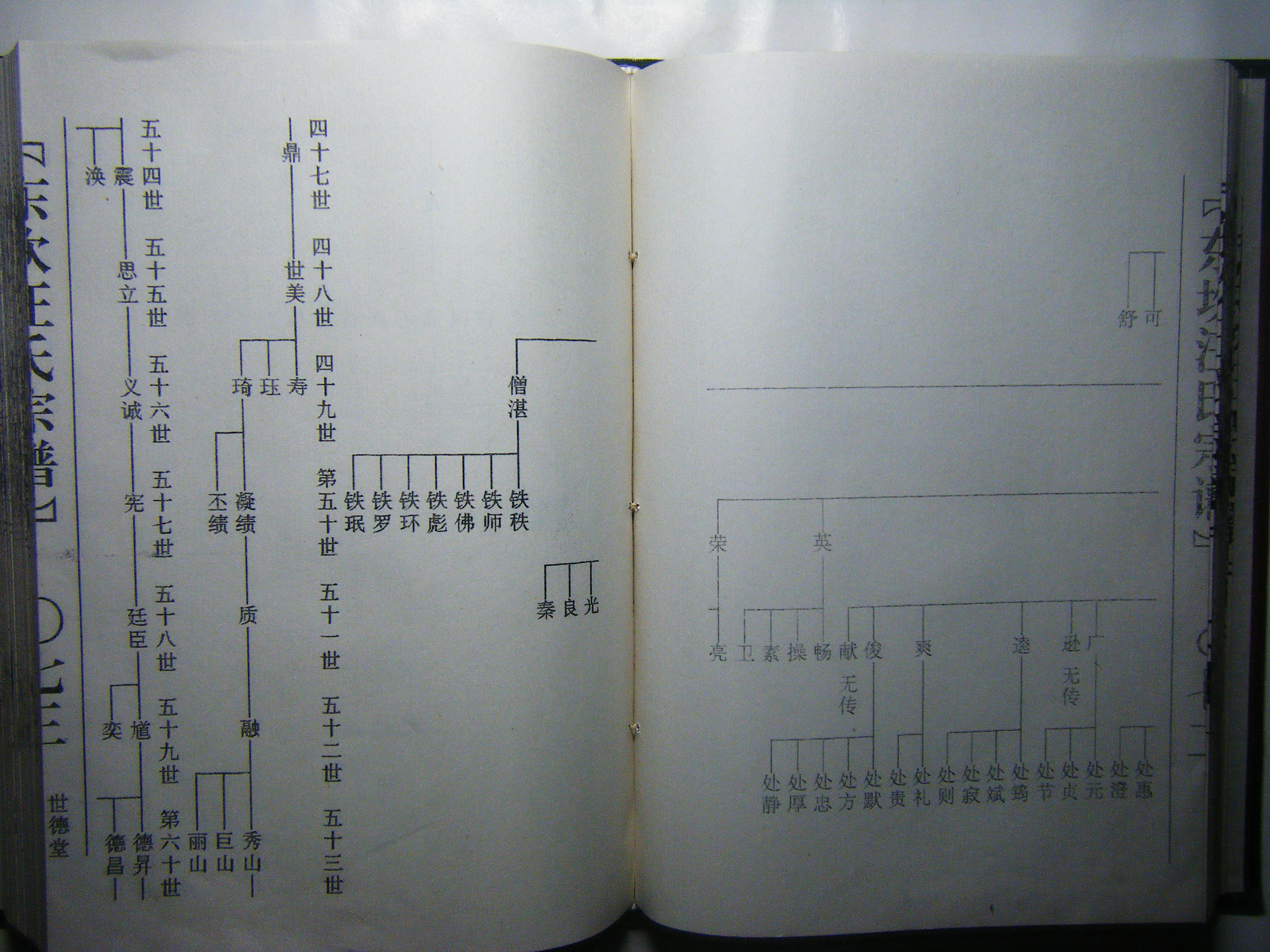 47—60世 世系图