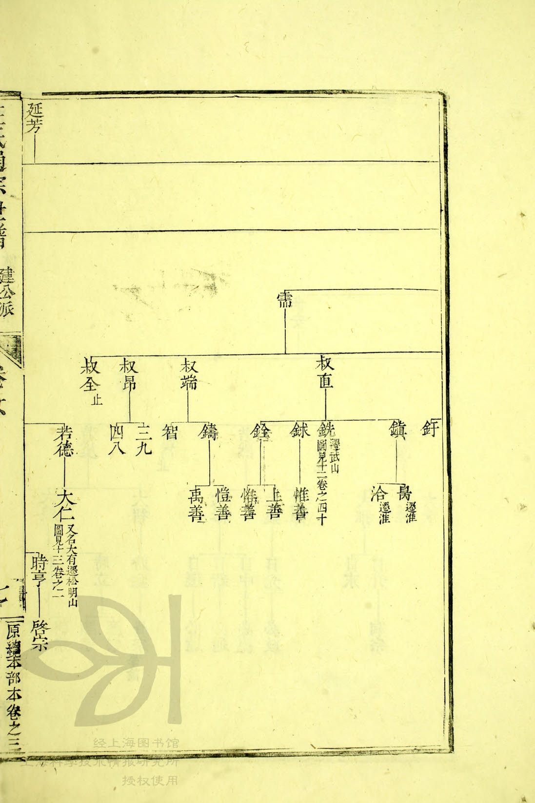 通宗世谱 04-177 延芳-叔度