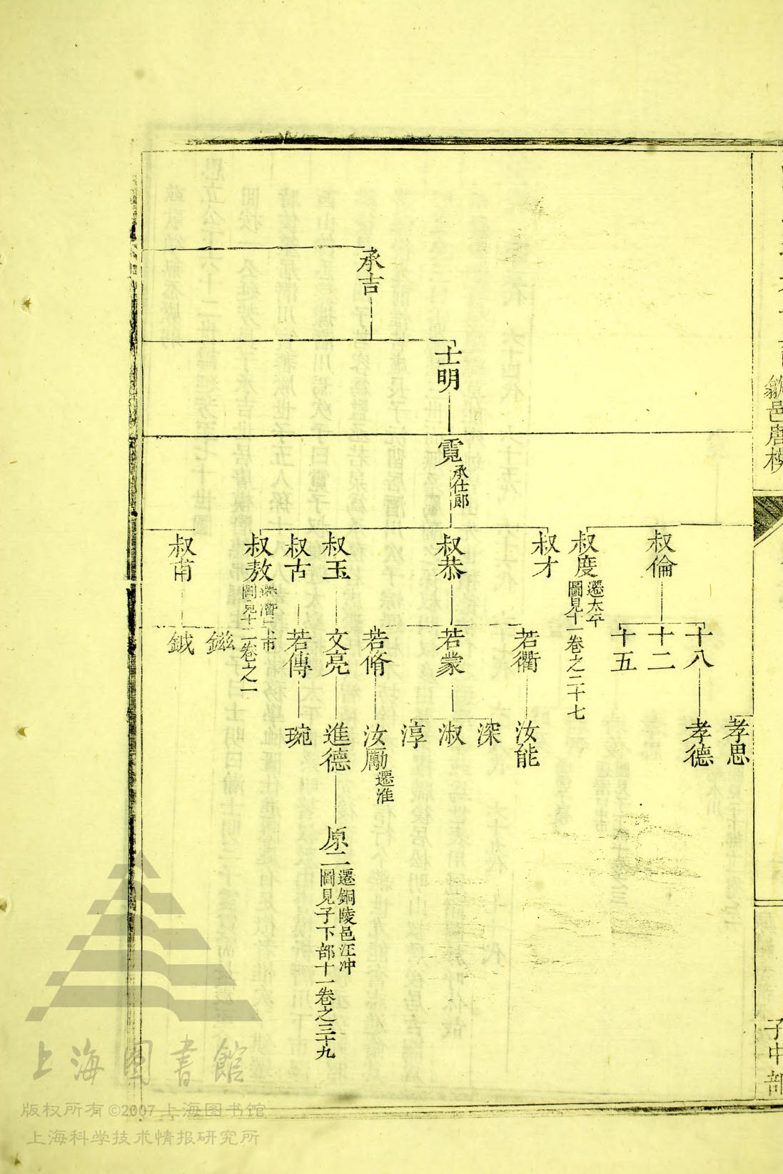 通宗世谱 04-176 延芳-叔度