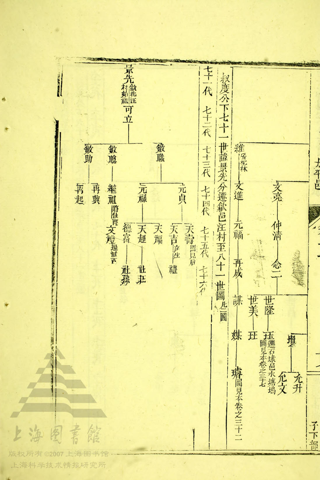 通宗世谱 05-320 叔度-元福