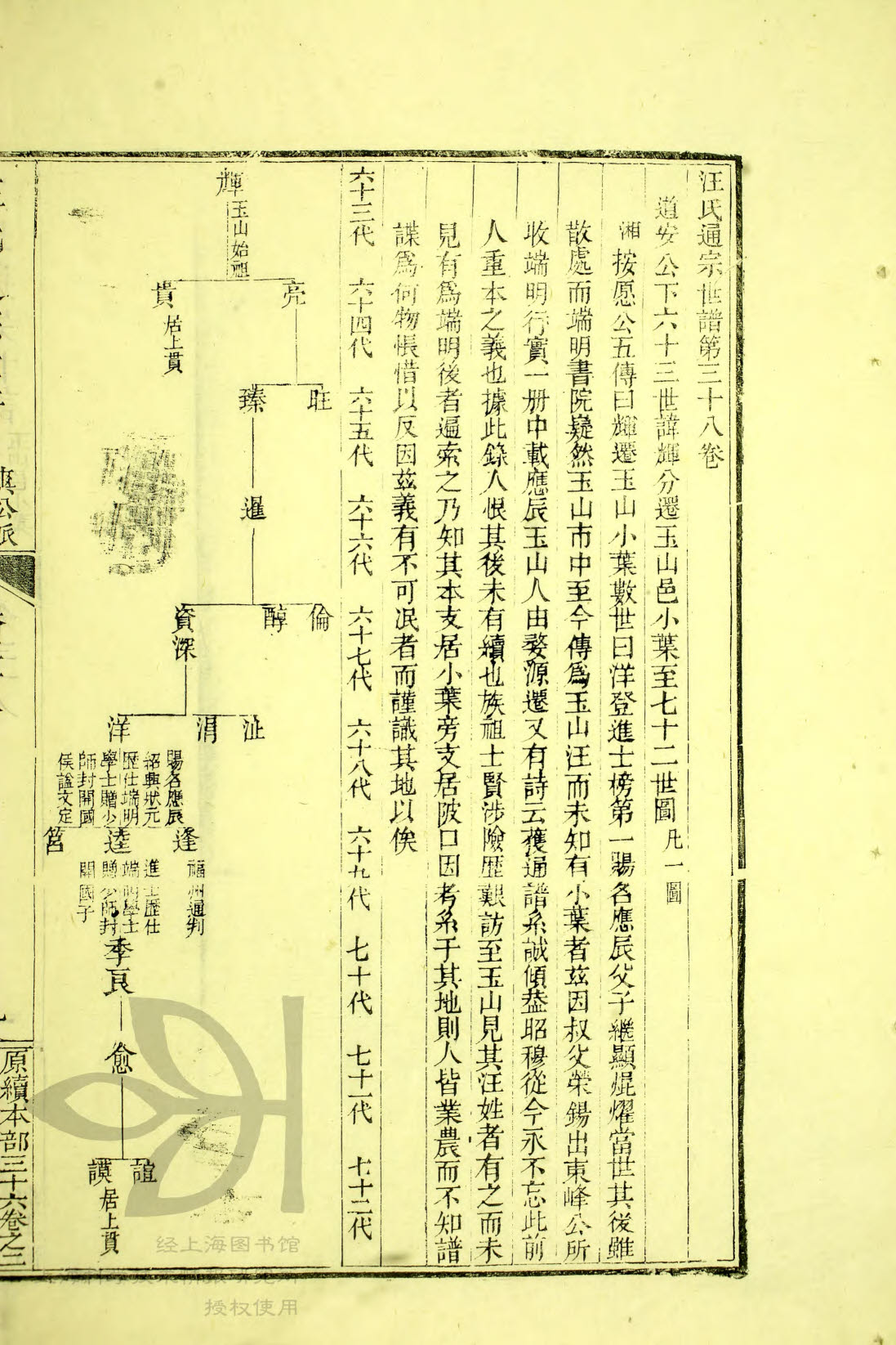 通宗世谱 10-235，辉—洋—谊、谟