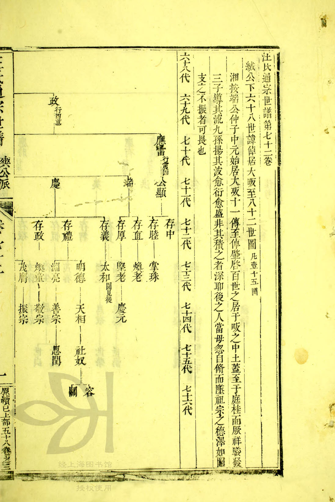 通宗世谱 19-001&nbsp;&nbsp;倬脉简述