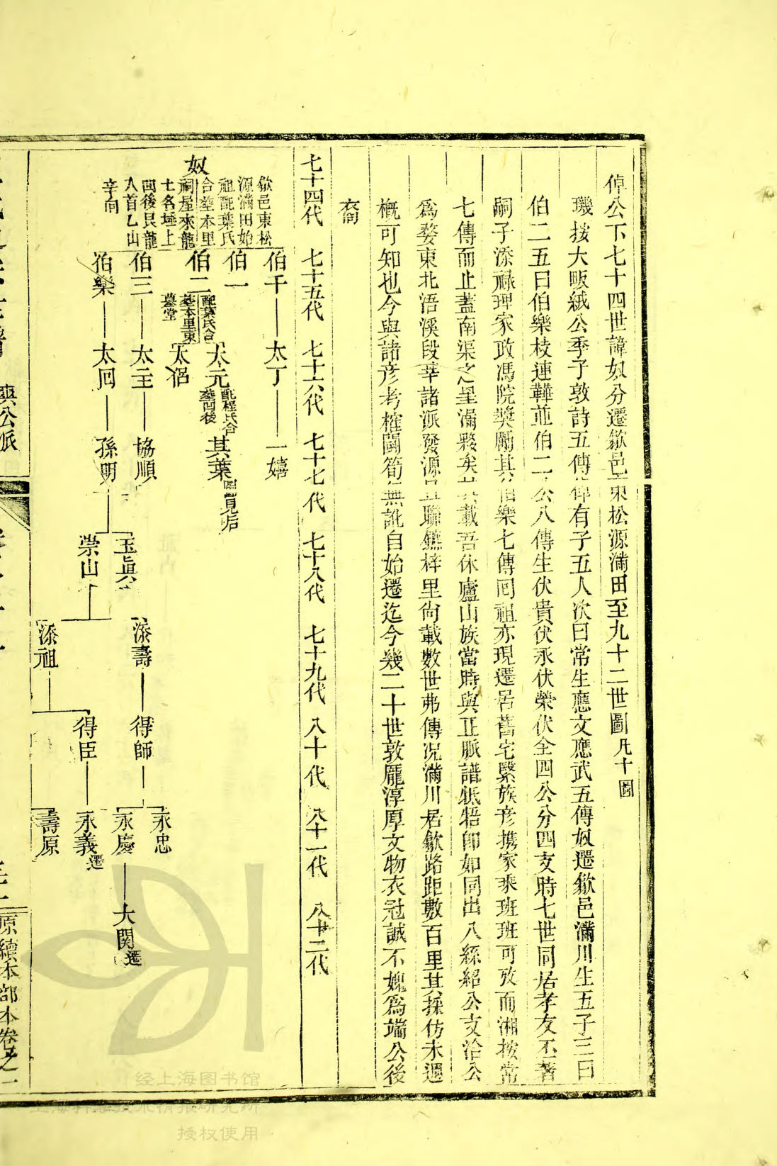 通宗世谱 19-061&nbsp;&nbsp;奴世系