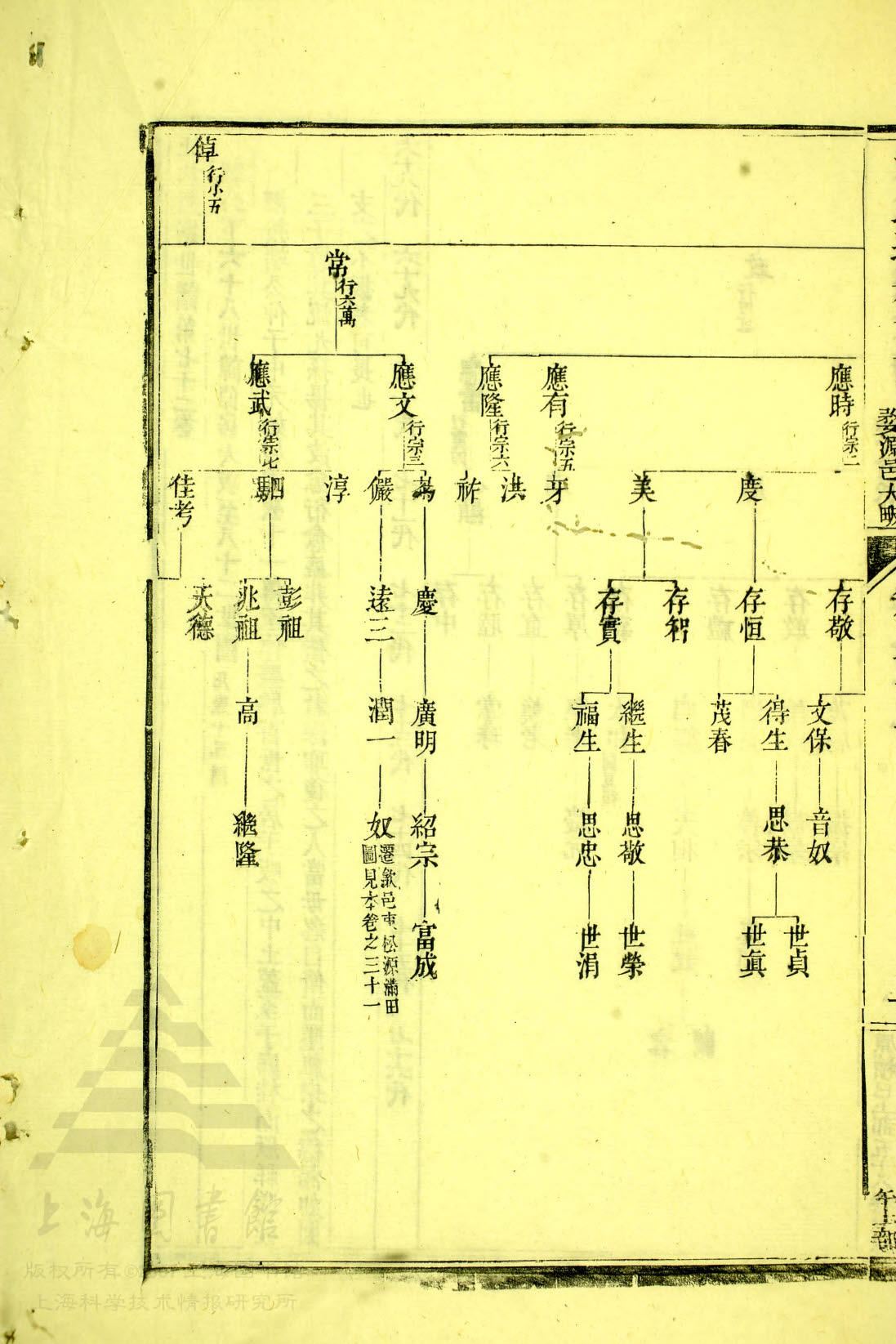 通宗世谱 19-002&nbsp;&nbsp;倬—奴