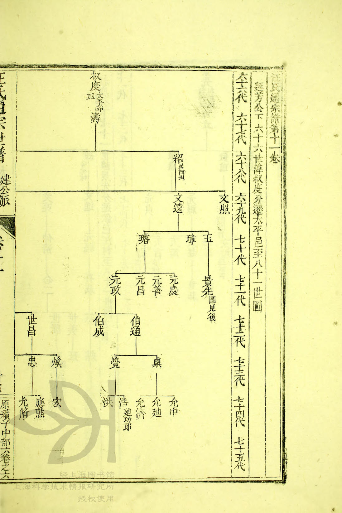 通宗世谱 05-319 叔度-元福