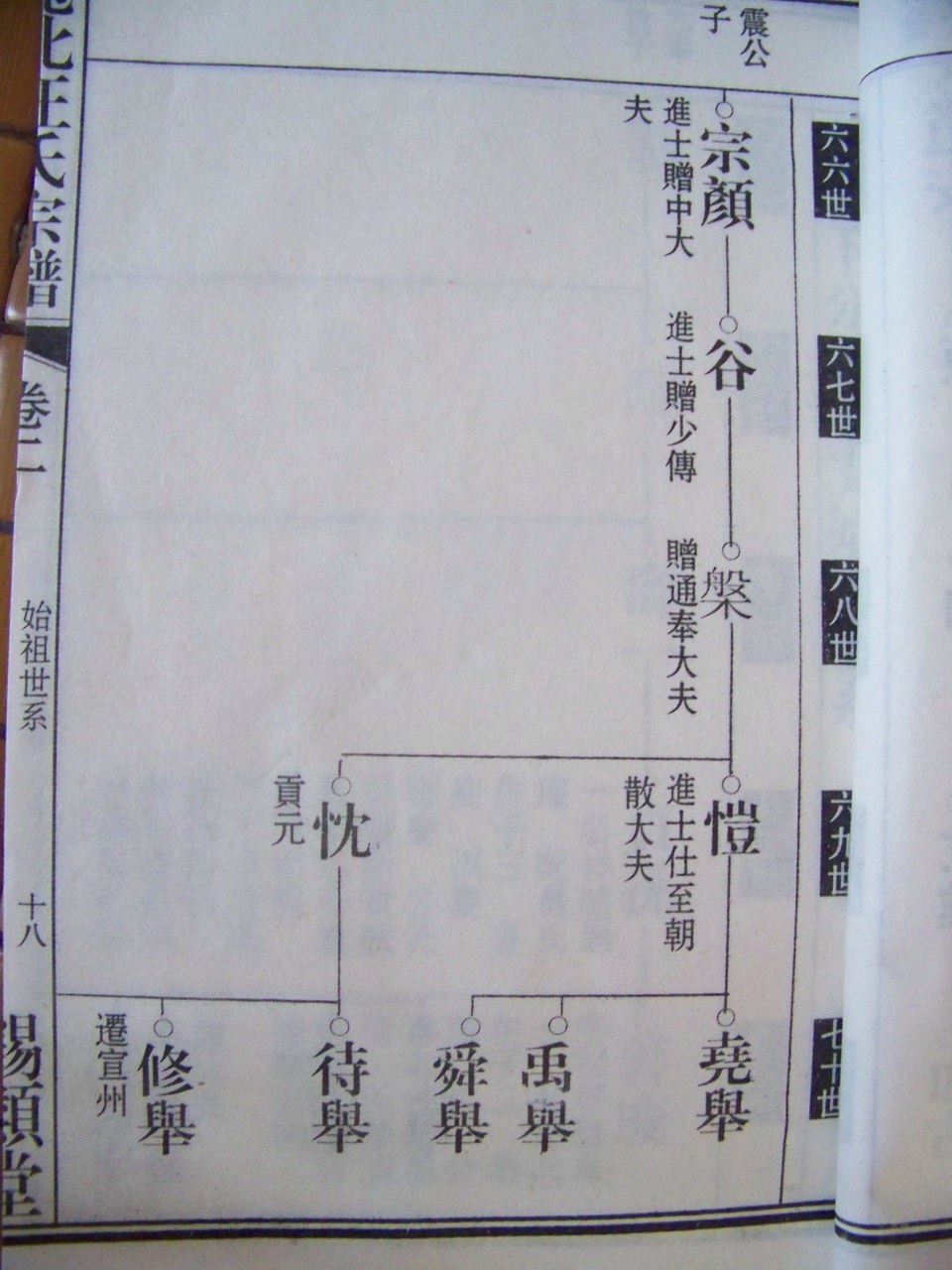 六十九世家谱记载为愷