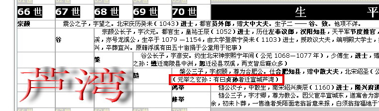 广洋公祖脉世系考证谱中出处