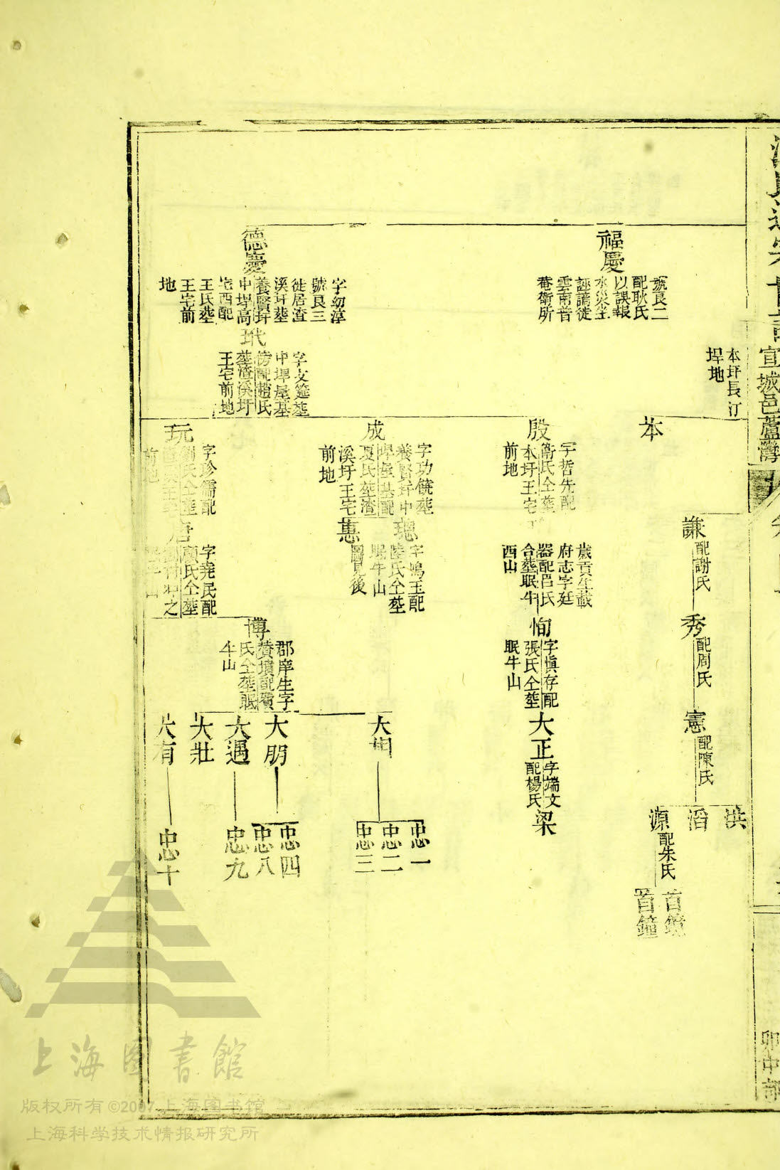 通宗世谱11-184，贞孙世系