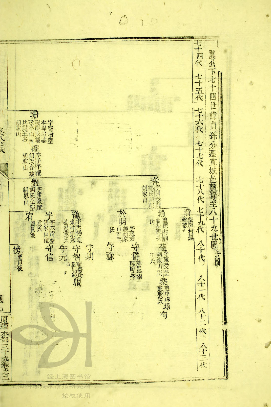 通宗世谱11-181，贞孙世系